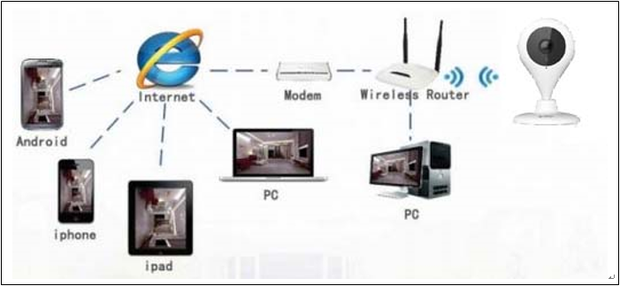 智慧仓库 物联全国 仓库表包服务再提升