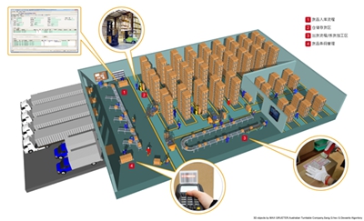 仓库表包治理系统条码利用解决规划