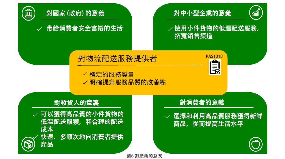 PAS1018�߶ȴ����Ļ�Ե����ս