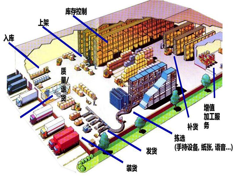 �ִ���ʢ��ҵ���塢��չ�������ѯ��ҵ���ڼ������г�