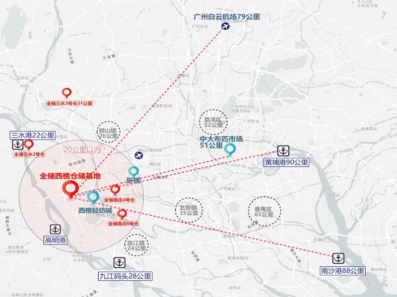 ��;���ʹ������������ֿ�������