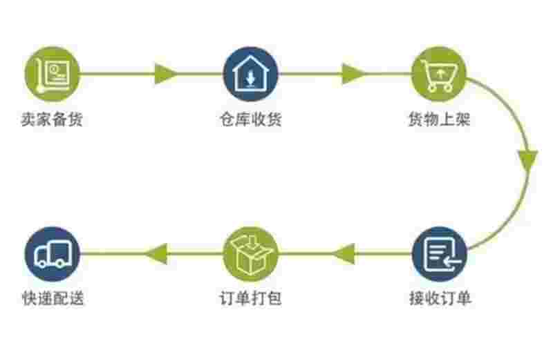 �����ִ��͹��ڲִ���ʲô��һ����