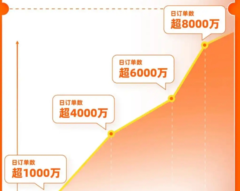 �Ա�������ó��ģʽ��ʲô��