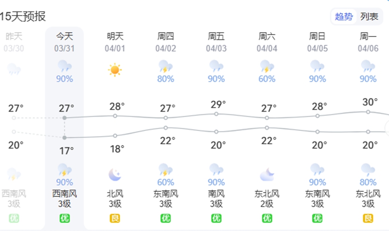 �������������ִ���ȫ������������