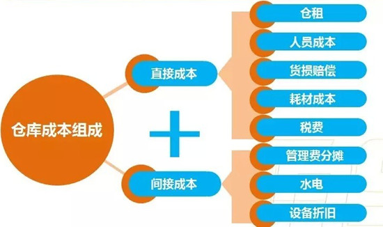 ���ֿ̲�ɱ�����