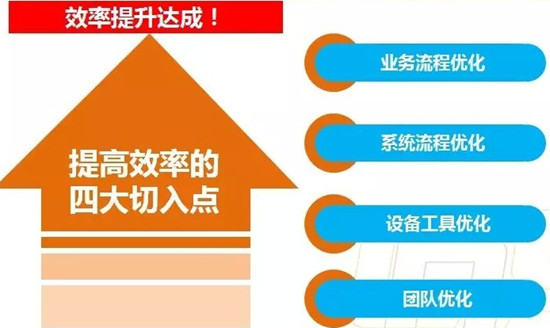 ���ֿ̲��Ż�