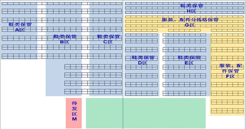 ���ֿ̲�滮ͼ