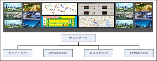 �ֿ�����������ṹͼ