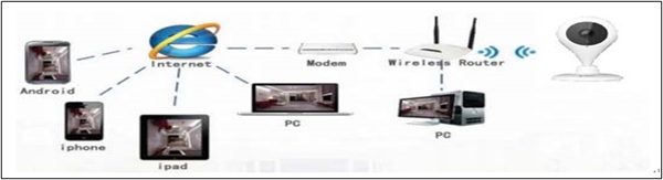 �ֿ����ϵͳ����ͼ