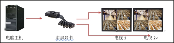 �ֿ����ϵͳ����ͼ