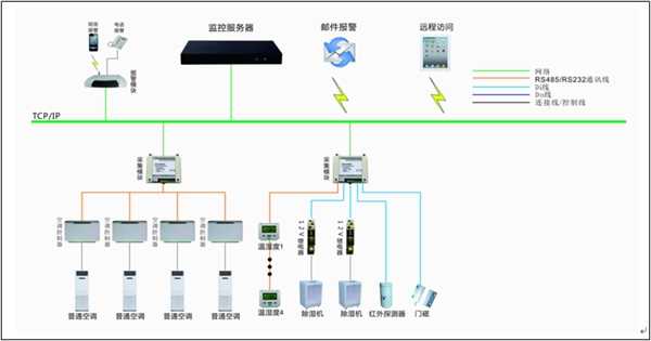 �ֿ����ϵͳ�ṹͼ