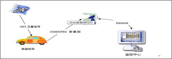 �ֿ����ϵͳʾ�⹹ͼ