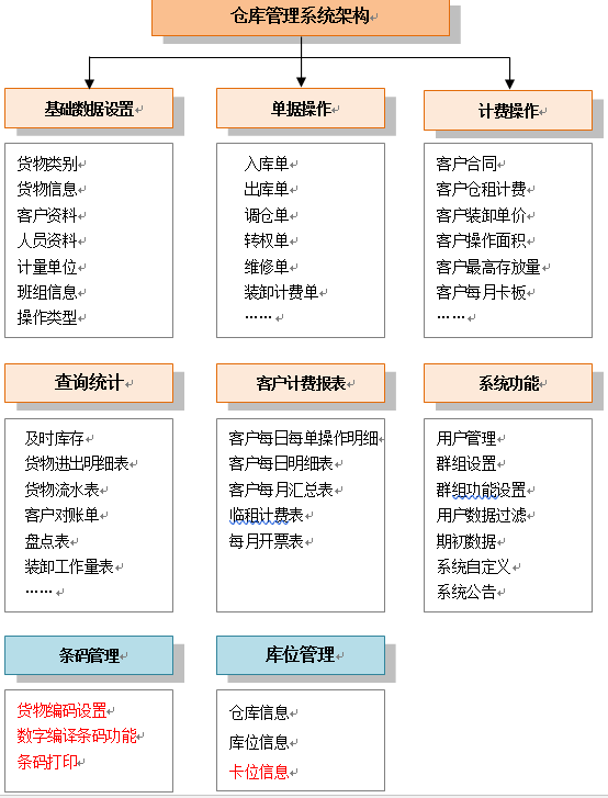 �ֿ����ϵͳ