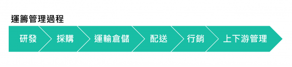 ²Ö¿â±í°üÁ÷³Ì ²Ö¿â±í°üÁ÷³Ì