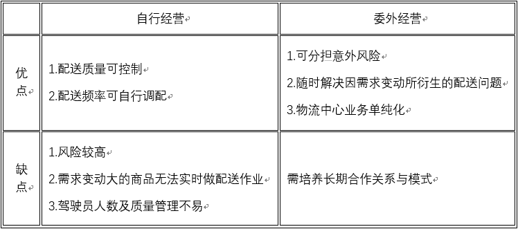 �ֿ�����Ա�