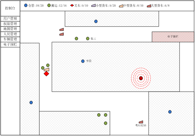 仓库表包可视化系统 仓库表包可视化系统
