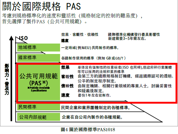 国际尺度PAS1018