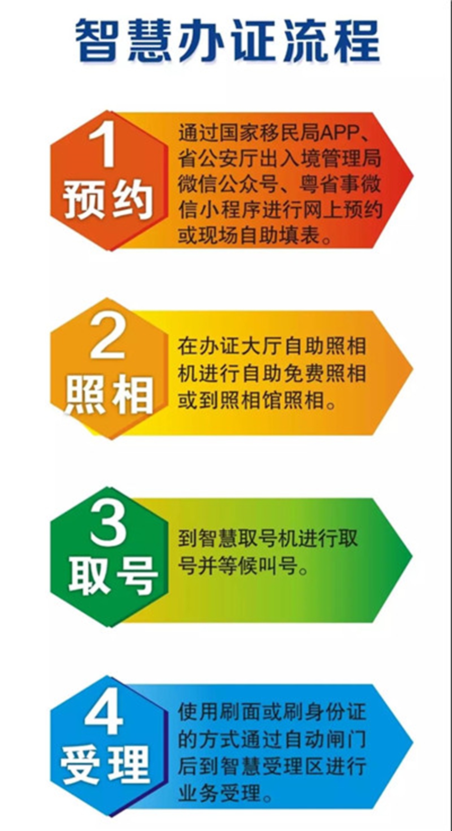 ��;���ʹ���-��Ӫ��ȫ,����һ·�ɳ�