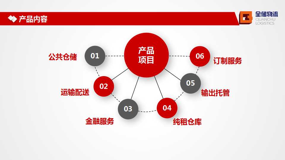 ��;���ʹ����������