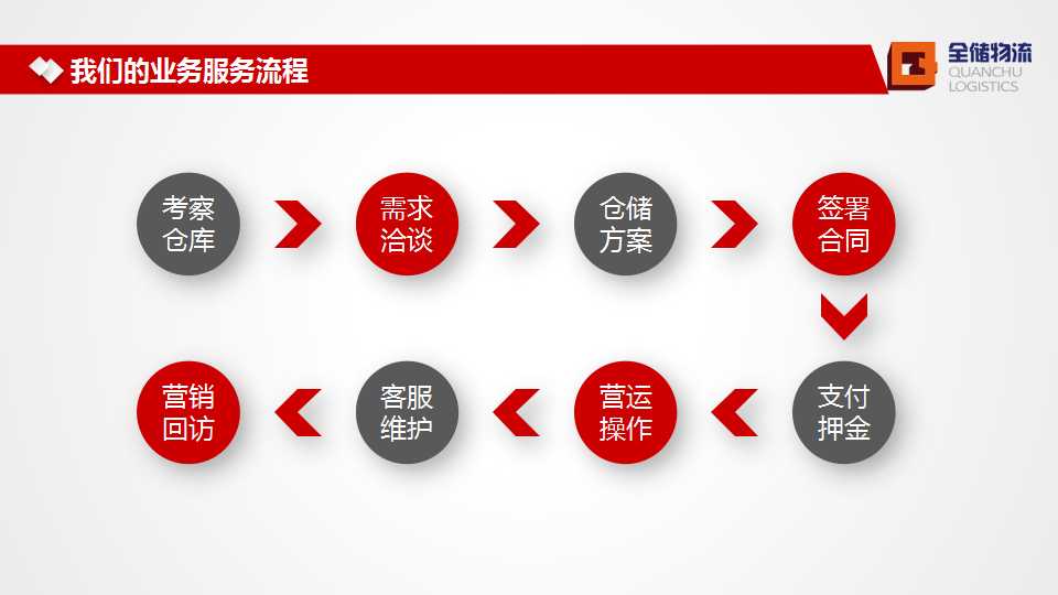 ��;���ʹ����������