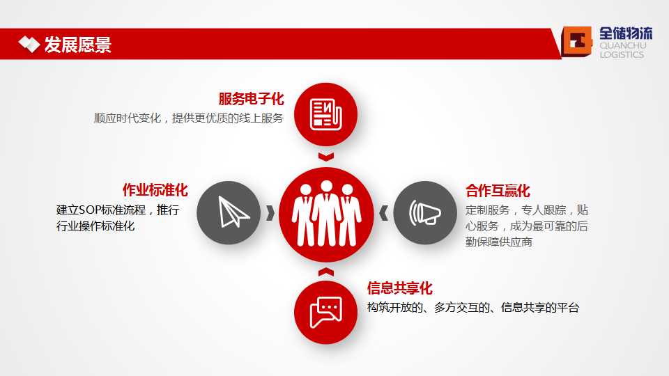 ��;���ʹ����������