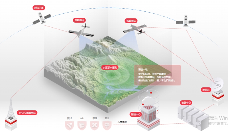 通讯中断 通讯中断