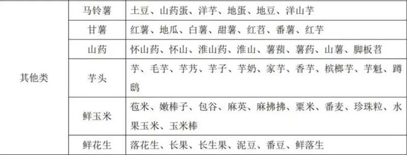 蔬菜别号及常用商品名称对照表 蔬菜别号及常用商品名称对照表