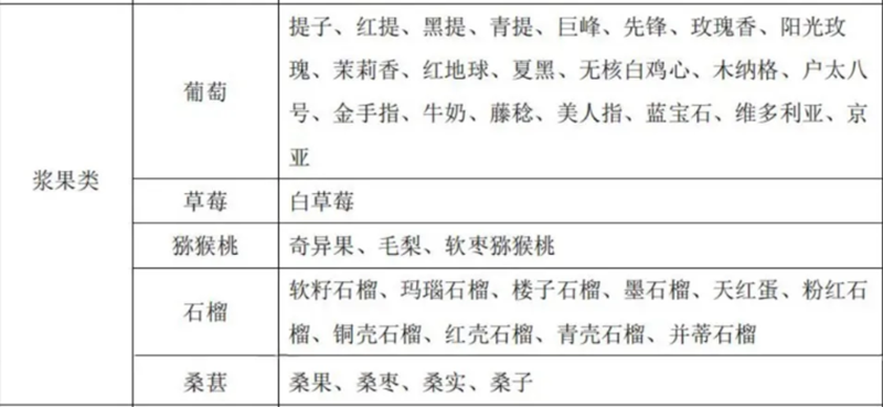 水果别号及常用商品名称对照表 水果别号及常用商品名称对照表