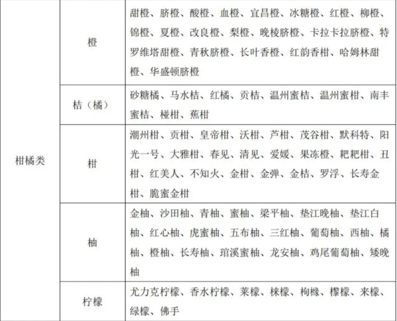 水果别号及常用商品名称对照表 水果别号及常用商品名称对照表