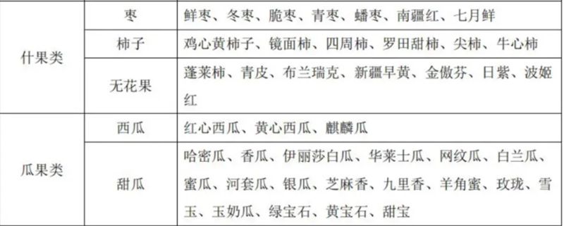 水果别号及常用商品名称对照表 水果别号及常用商品名称对照表