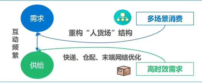 ��;���ʹ���-��Ӫ��ȫ,����һ·�ɳ�