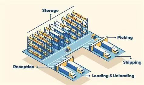 ²Ö¿â¿âλÖÎÀí ²Ö¿â¿âλÖÎÀí