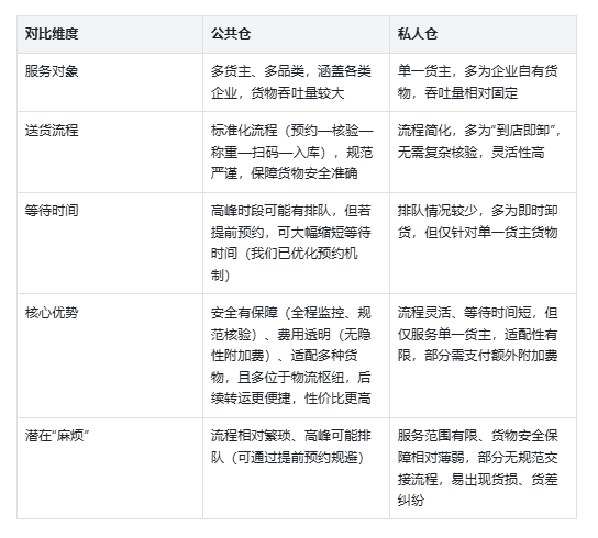 ¹«¹²²Ö¶Ô±È¸öÈË²Ö ¹«¹²²Ö¶Ô±È¸öÈ˲Ö